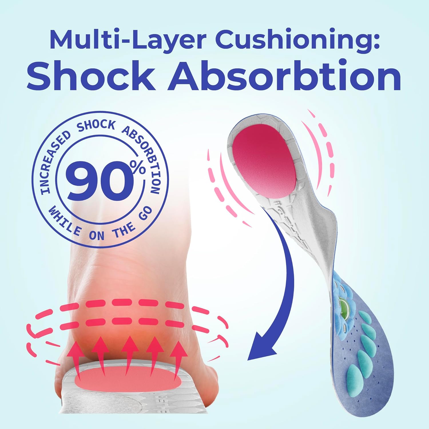 Akusoli™ - Pain Relief Insoles